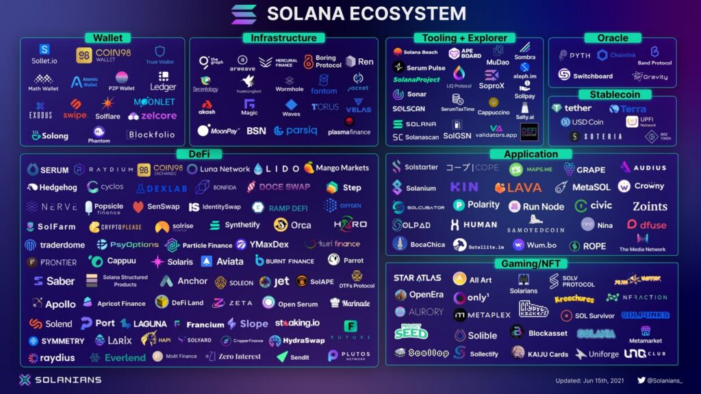les projets sur solana