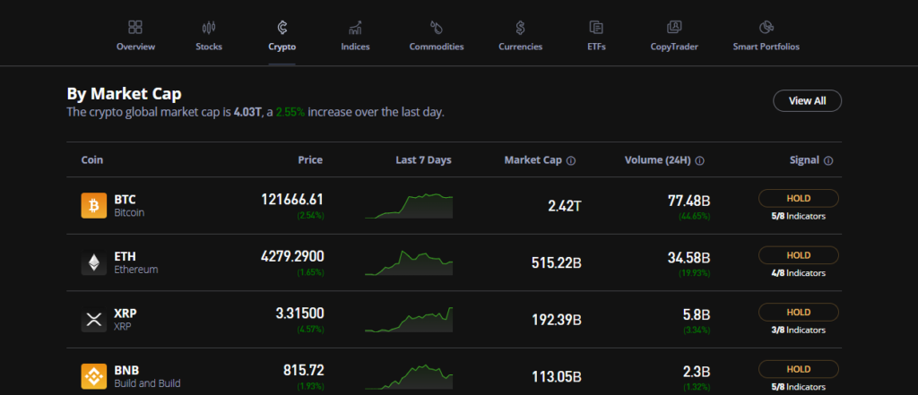 Crypto