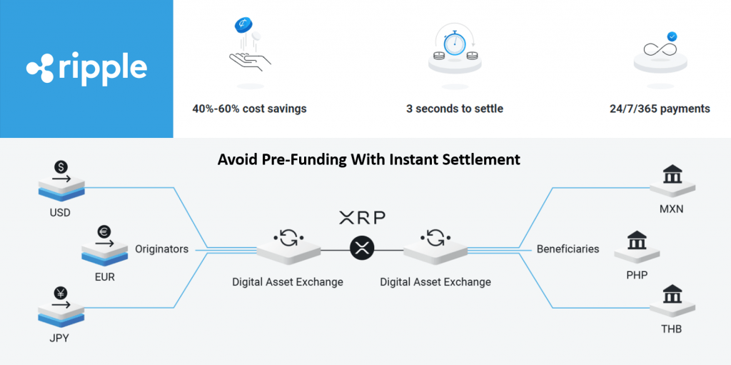 RippleNet ODL ripple transaction