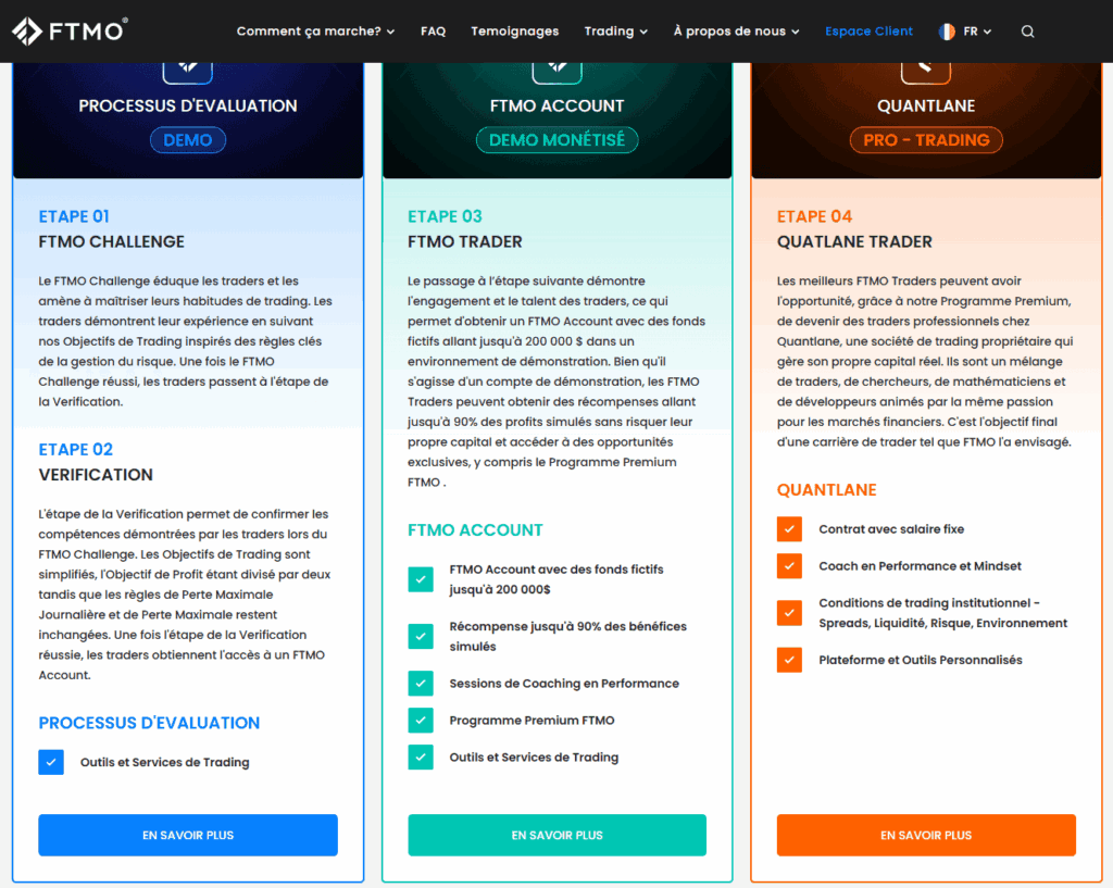 etapes challenge FTMO
