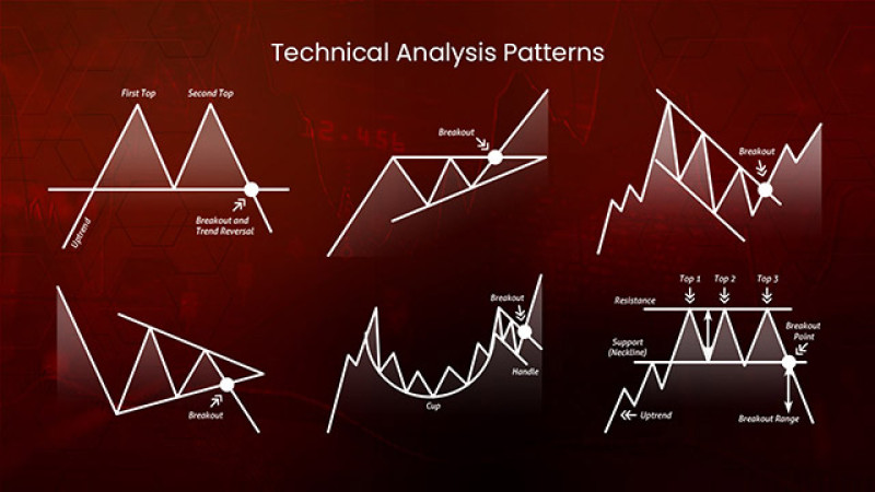 paternes de trading 