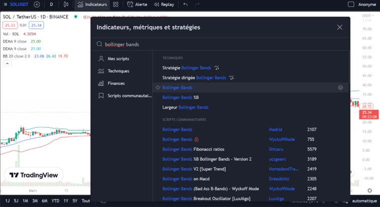 bandes de bollinger tradingview
