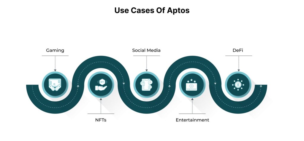 Utilité de la crypto APT