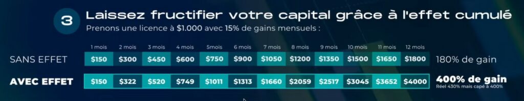 intérets composé mainet