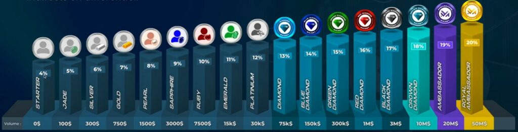remuneration affiliation mainet