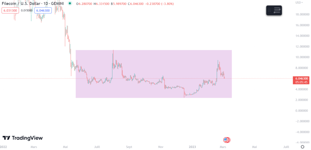 zone de range filecoin