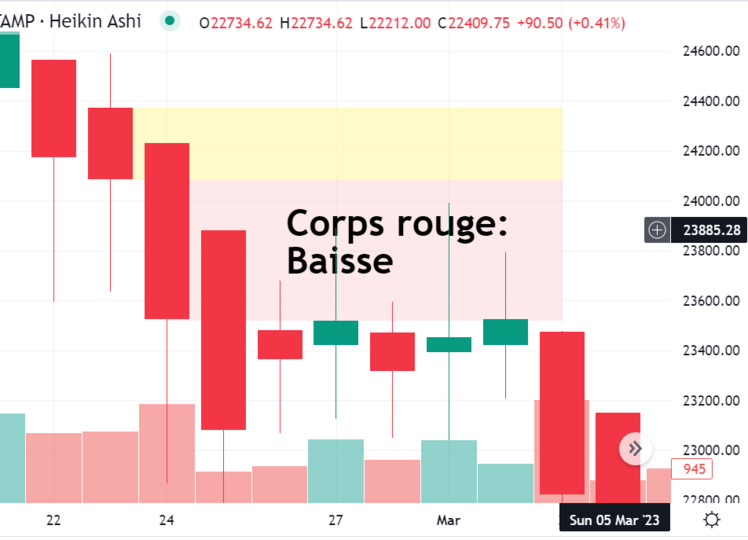 chandelier japonais rouge