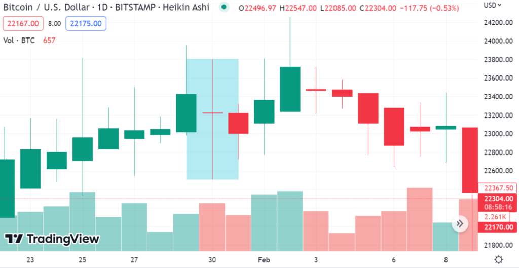 doji exemple trading