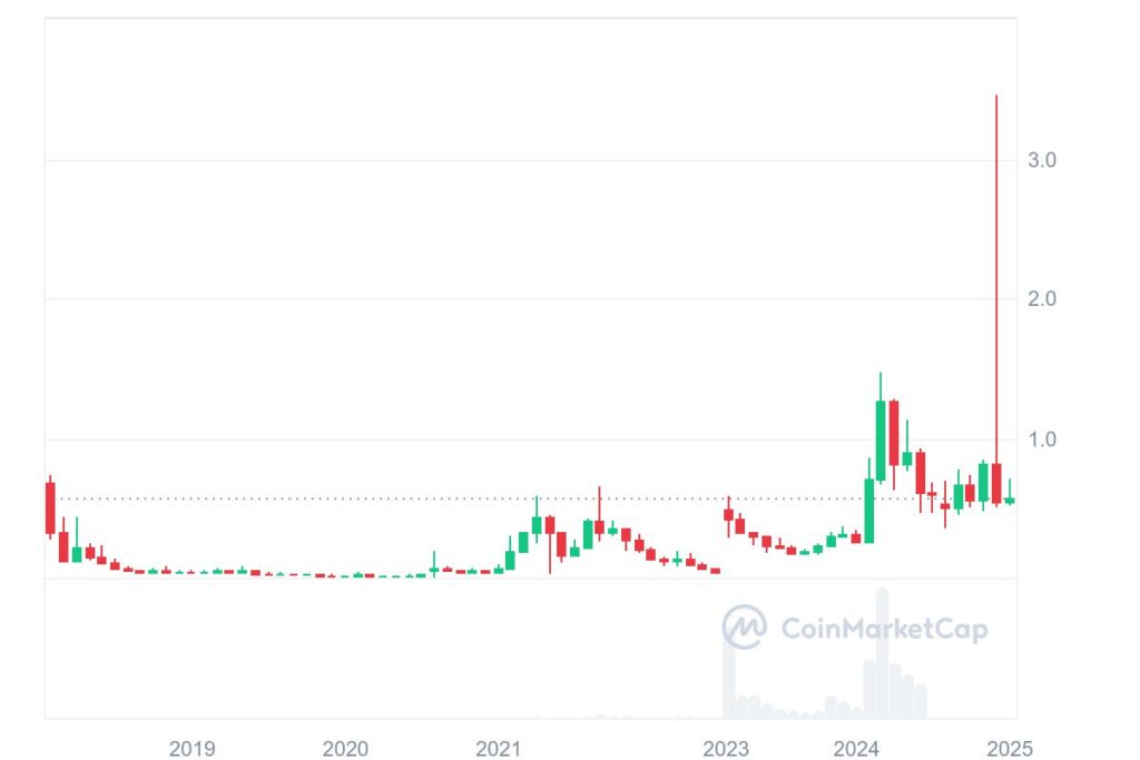 Analyse technique prix AGIX