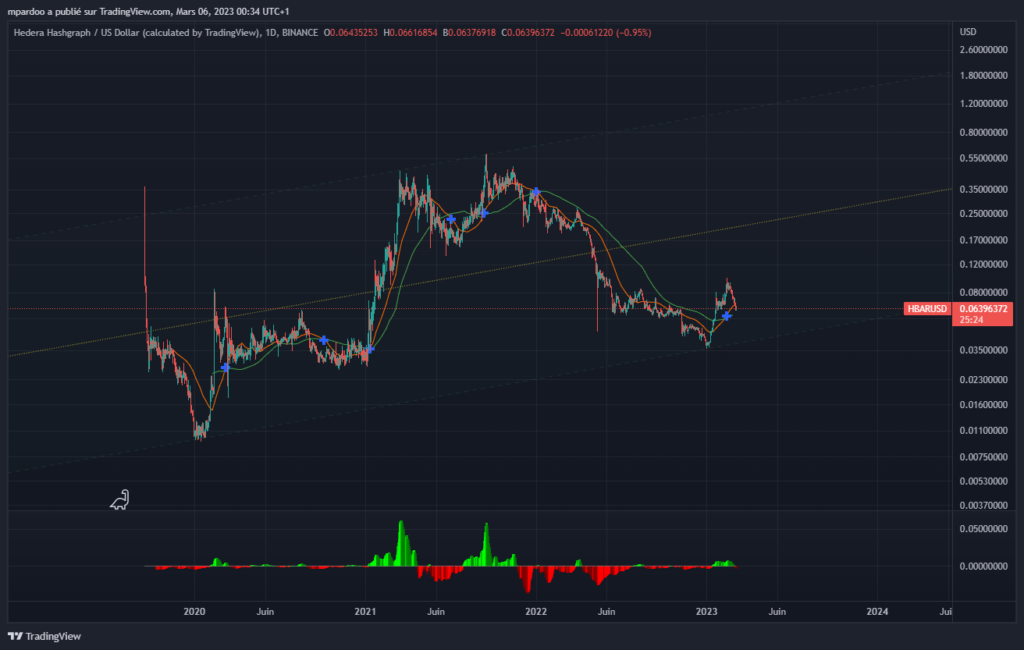 hbar hedera hashgraph