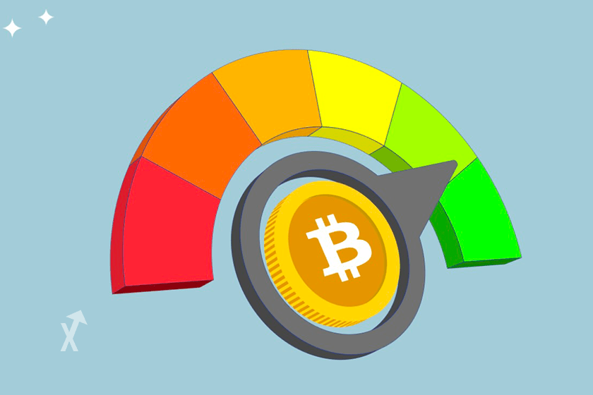 bitcoin fear and gread