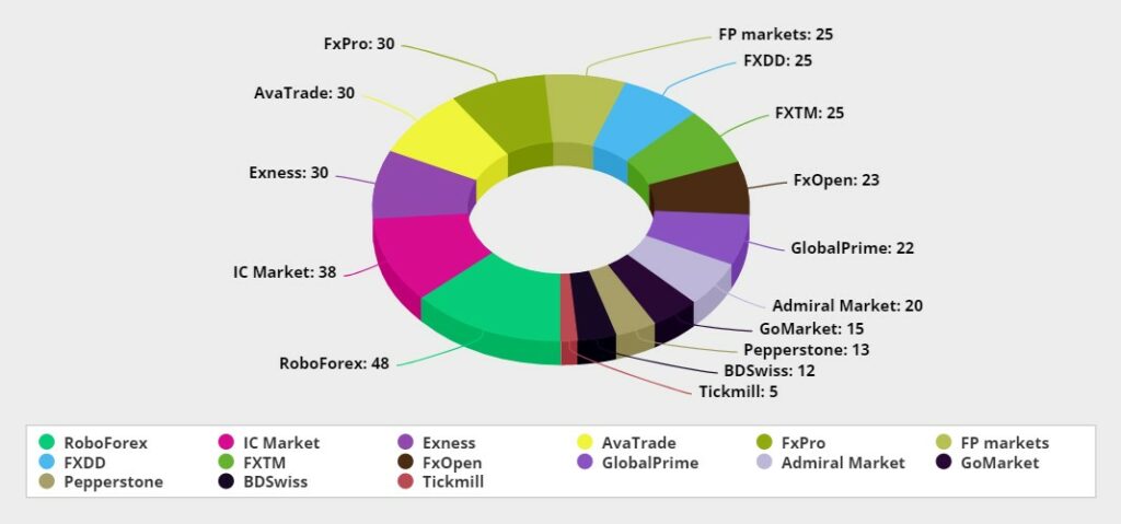 pourcentage cashback greensbull