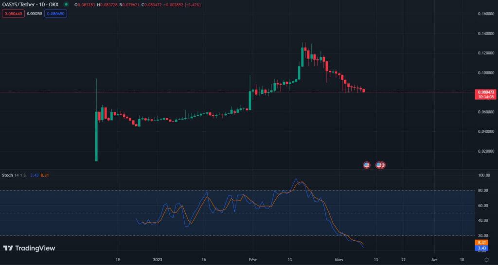 cours oasys prediction

