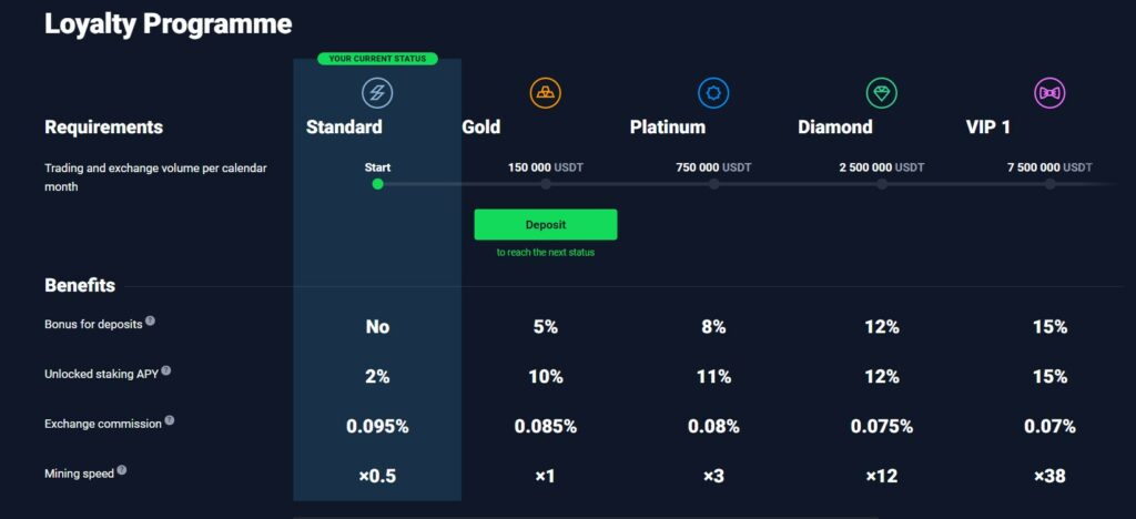stormgain loyalty program