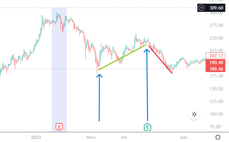calendrier economique