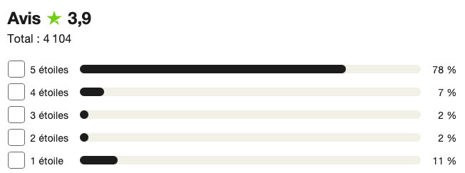 avis cointiply trustpilot