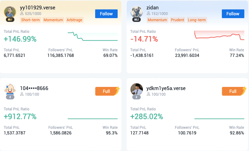 copy trading huobi