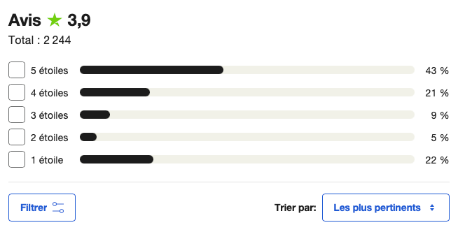 avis interactive brokers truspilot