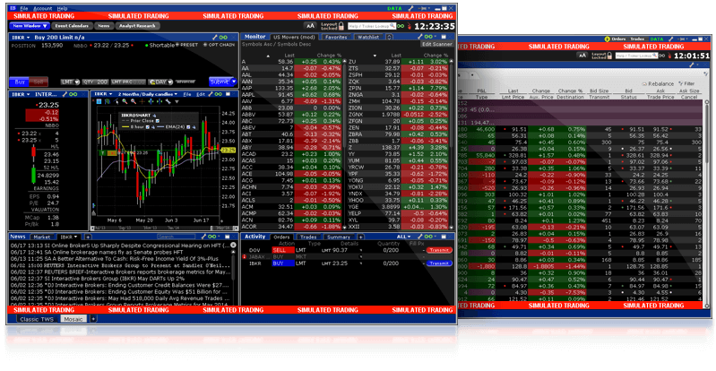 plateforme interactive brokers