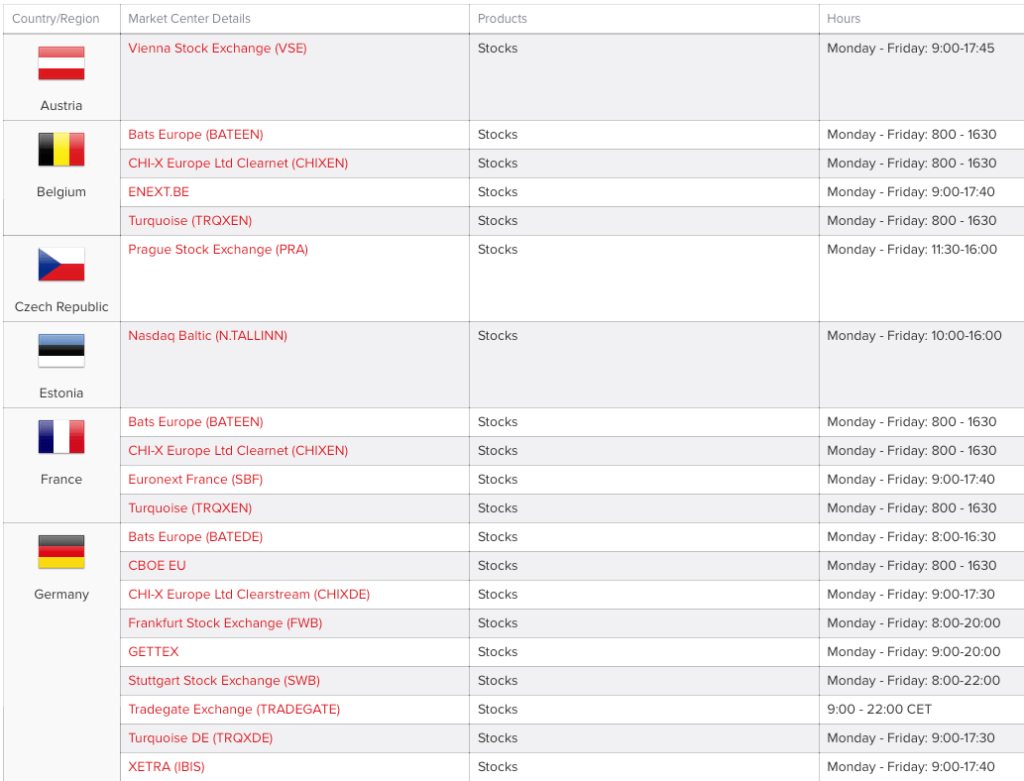 Actions disponible sur interactive brokers