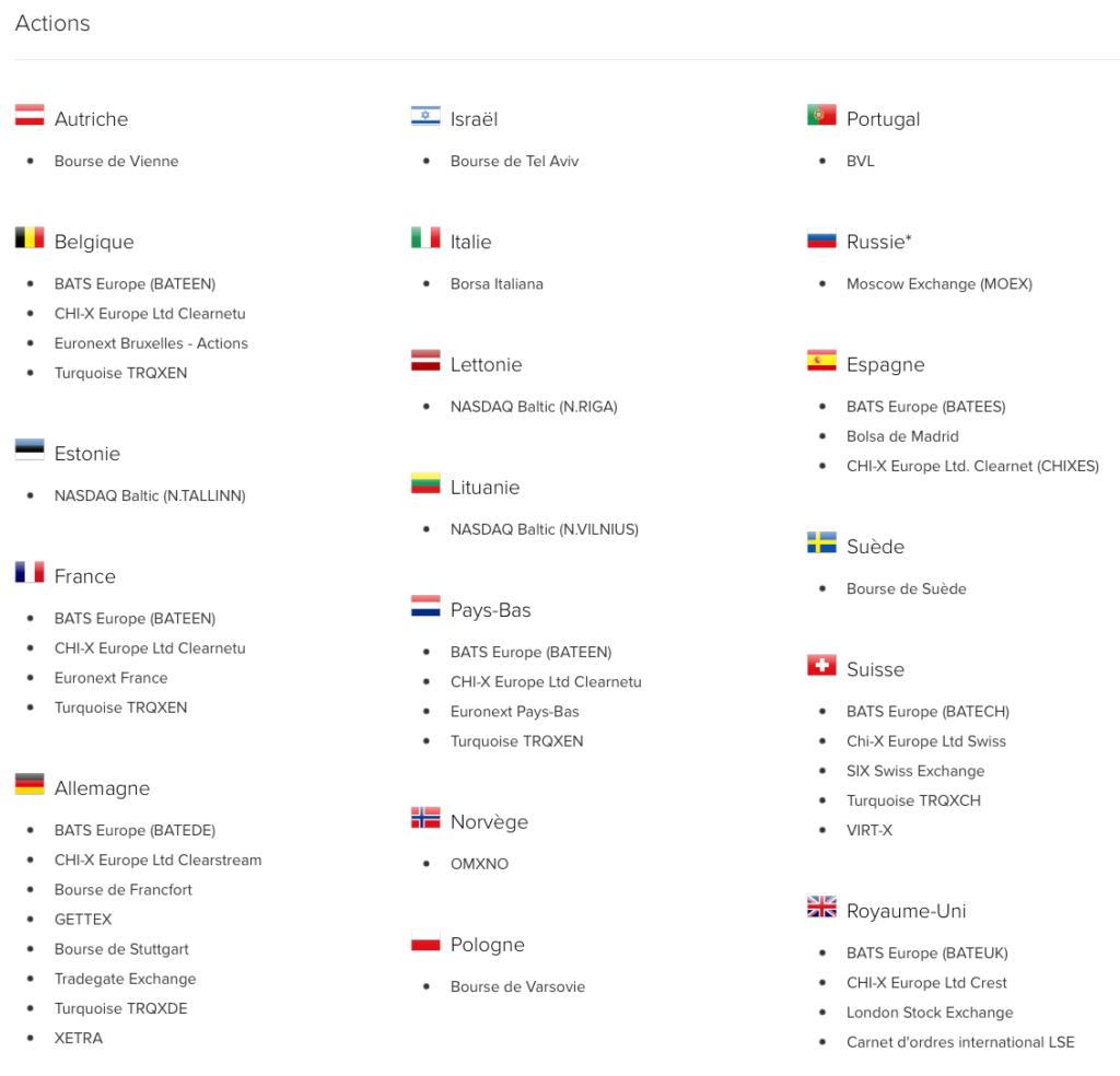 places de marché courtier