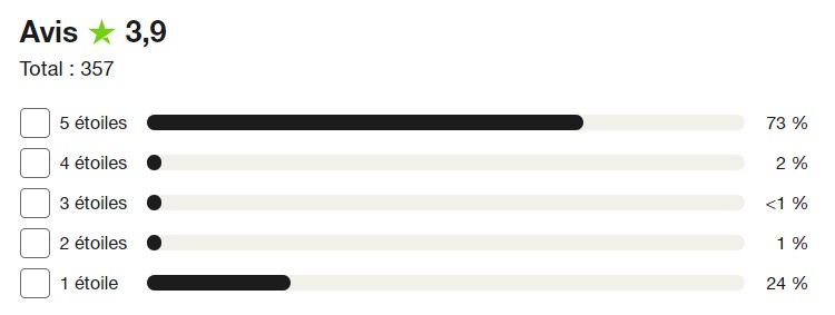 Avis utilisaateur TrustPilot