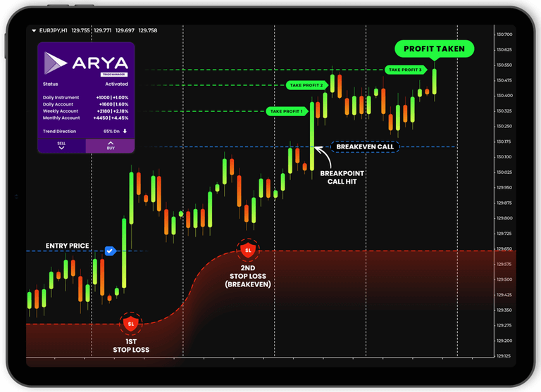 arya trade manage