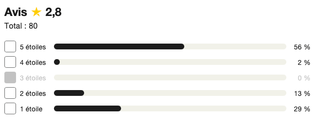 avis multibank trustpilot