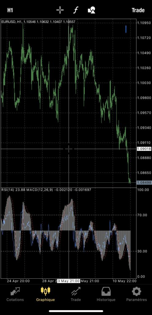 graphiques metatrader 4