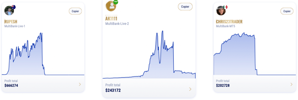copy trading multibank