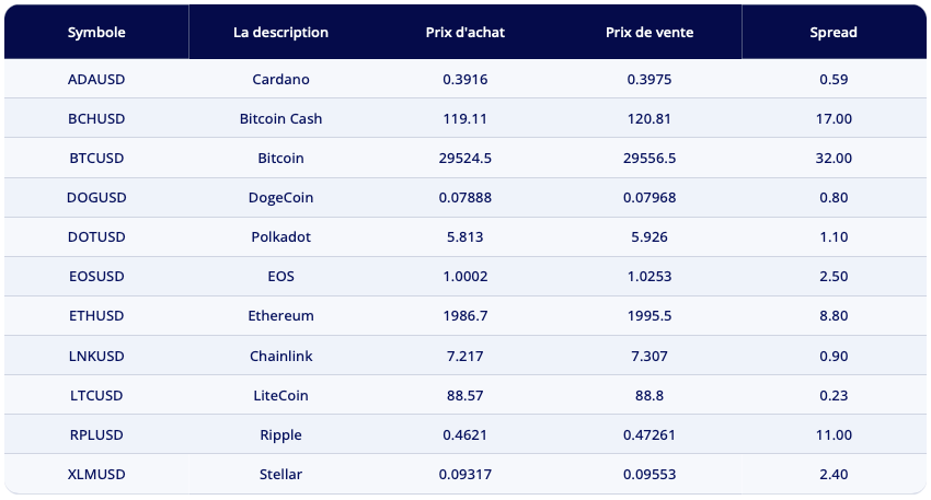 multibank cryptomonnaies