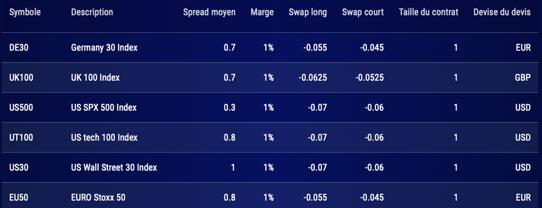 multibank indices