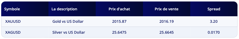 multibank metaux precieux