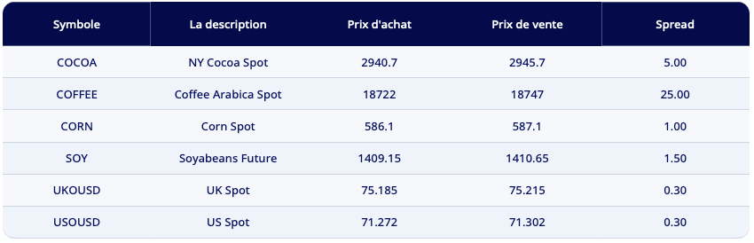 multibank matieres premieres