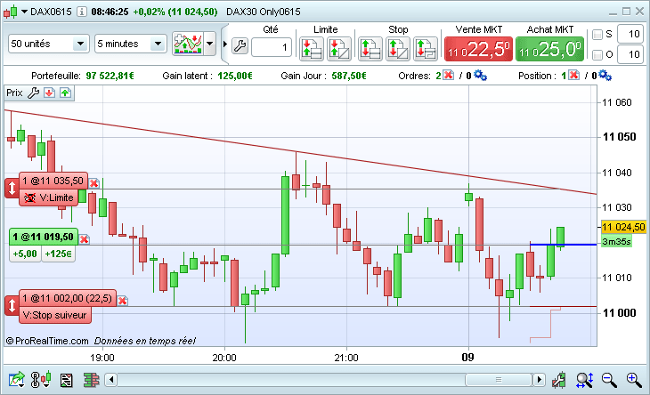 logiciel prorealtime