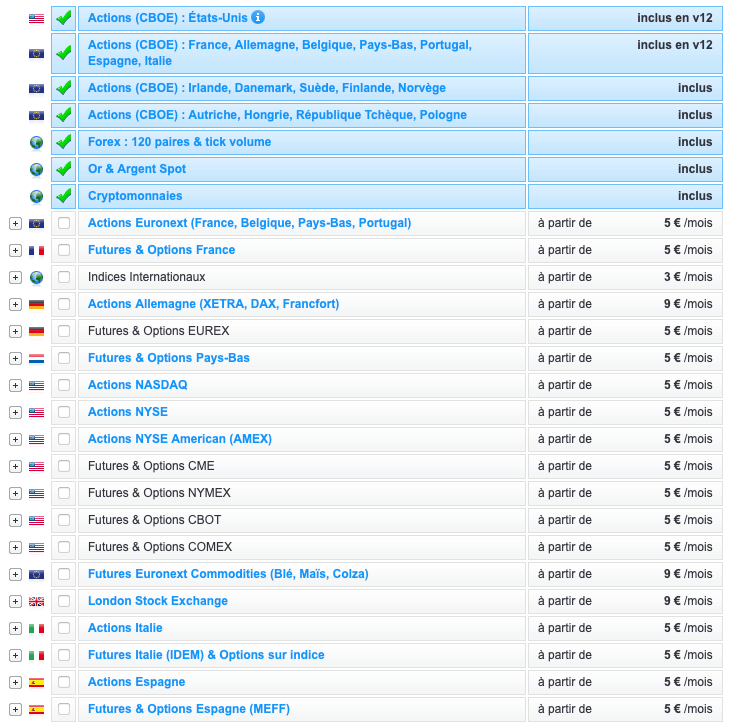 marchés prorealtime