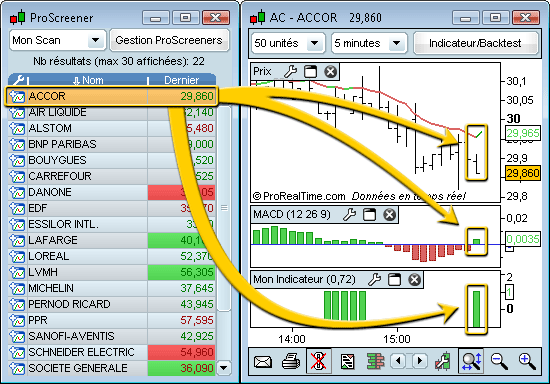 scan marché prorealtime