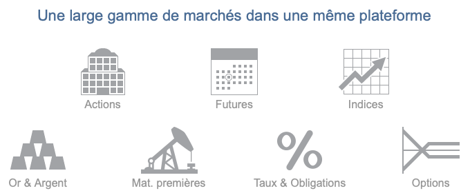 marchés prorealtime