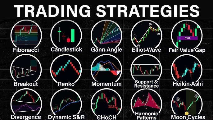 Stratégie de trading