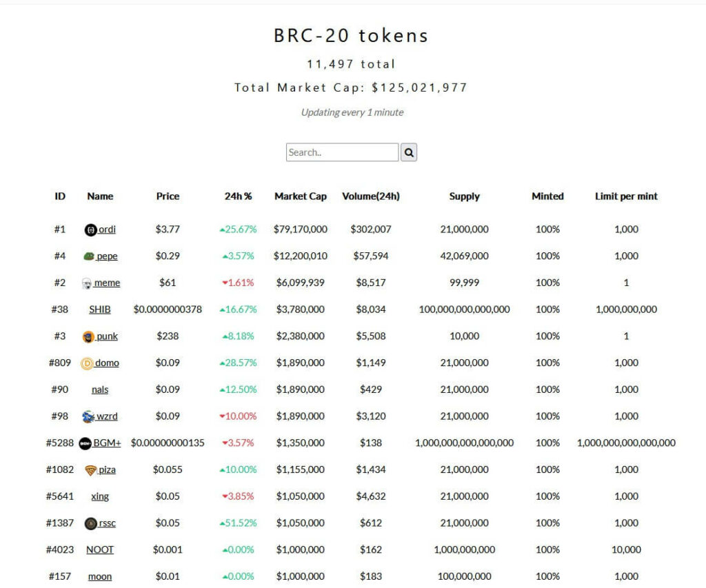 tokens brc 20 liste