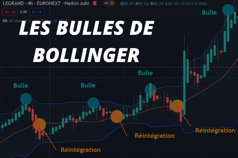 bulles bollinger