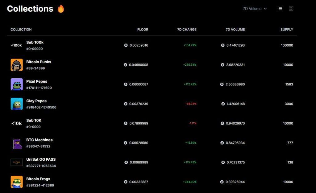 collection nft ordinal