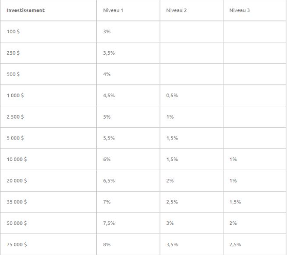 commission antares trade