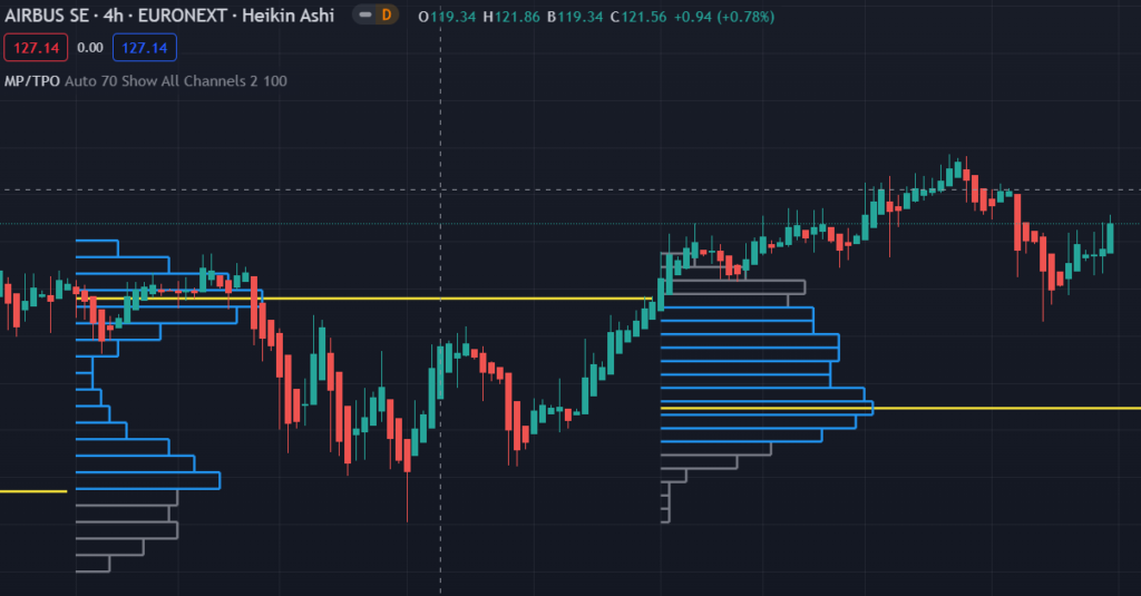 market profile airbus