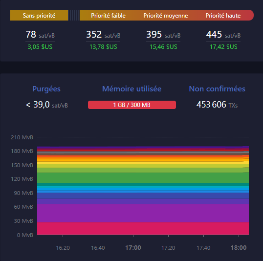 memepool blockchain bitcoin