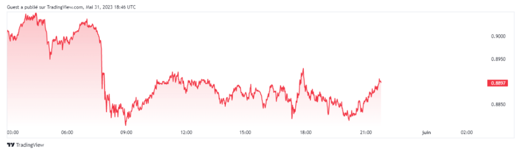 tradingview polygon