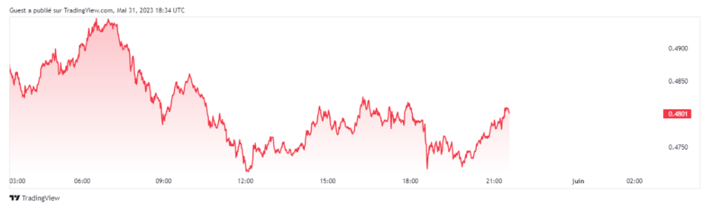 tradingview ripple xrp