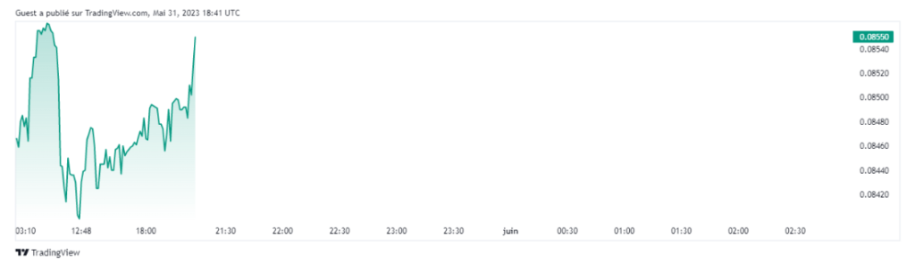 tradingview stellar