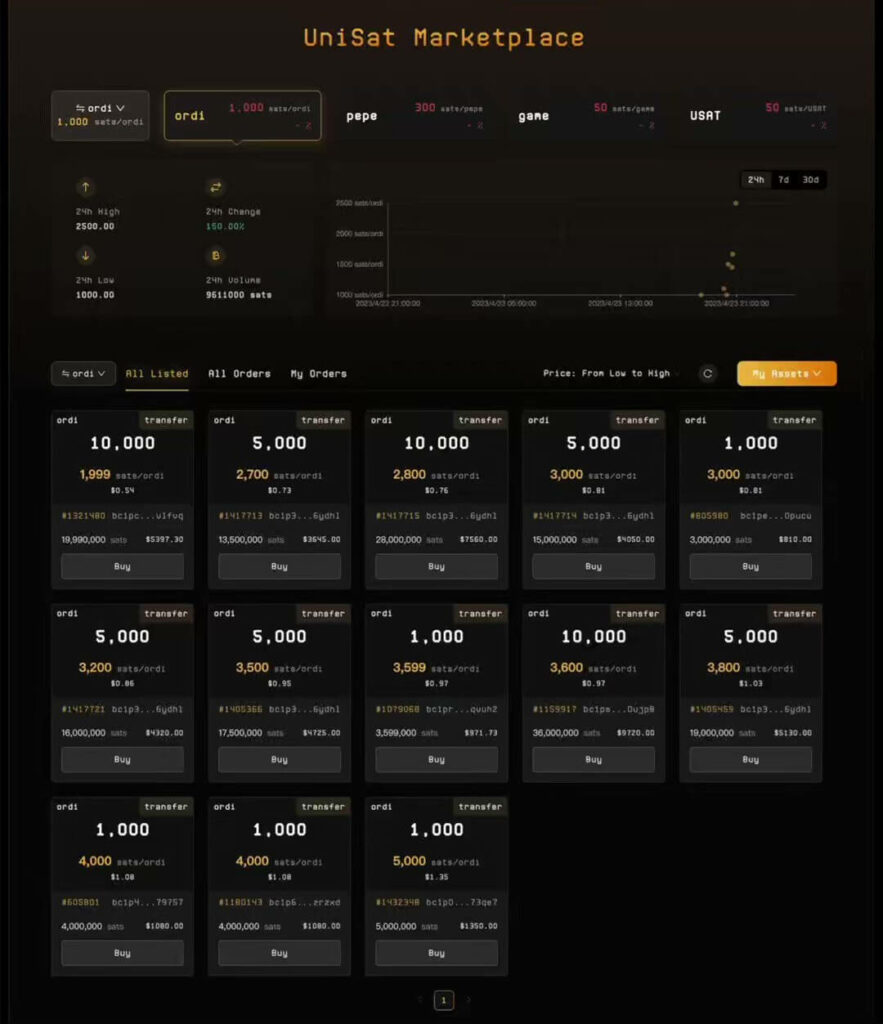 marketplace unisat