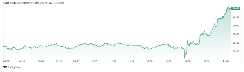 grah tradingview bitcoin btc